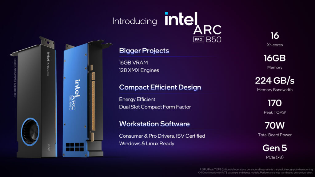 Intel ARC Pro B50